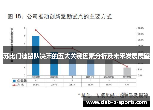 苏比门迪留队决策的五大关键因素分析及未来发展展望