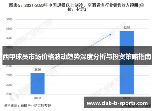 西甲球员市场价格波动趋势深度分析与投资策略指南