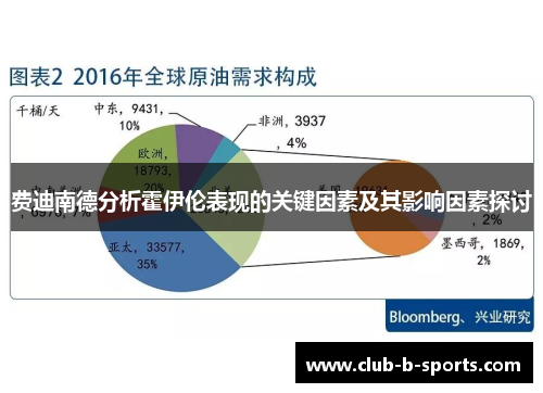 费迪南德分析霍伊伦表现的关键因素及其影响因素探讨