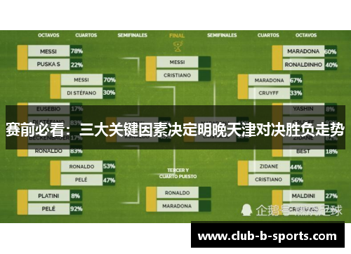 赛前必看：三大关键因素决定明晚天津对决胜负走势