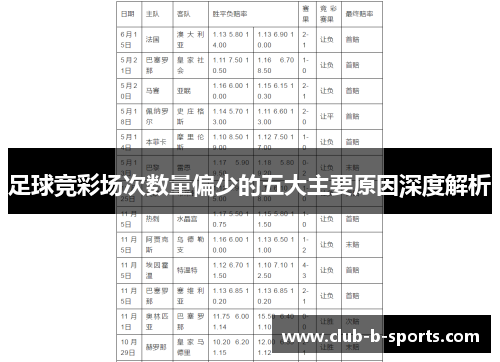足球竞彩场次数量偏少的五大主要原因深度解析