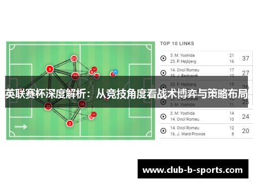 英联赛杯深度解析：从竞技角度看战术博弈与策略布局