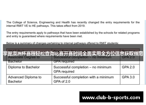 掌握澳洲杯赛程轻松查询比赛开赛时间全面实用全方位信息获取指南 掌握澳洲杯赛程轻松查询比赛开赛时间全面实用全方位信息获取指南