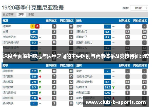 深度全面解析欧冠与法甲之间的主要区别与赛事体系及竞技特征比较