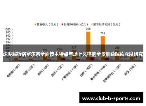 深度解析洛塞尔索全面技术特点与场上风格的全景细致解读深度研究