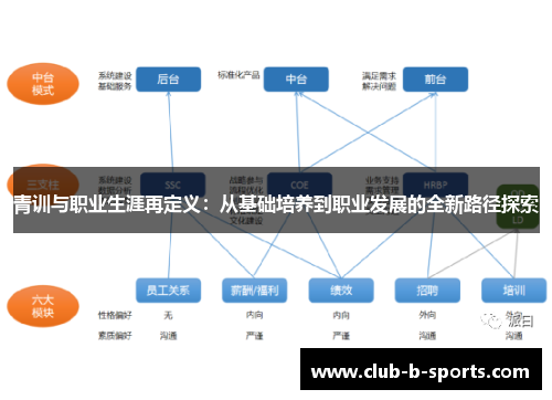 青训与职业生涯再定义:从基础培养到职业发展的全新路径探索 青训与职业生涯再定义:从基础培养到职业发展的全新路径探索