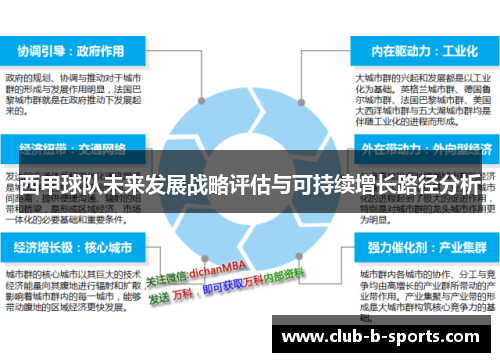 西甲球队未来发展战略评估与可持续增长路径分析
