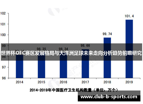 世界杯OFC赛区发展格局与大洋洲足球未来走向分析趋势前瞻研究