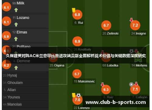 久保建英对阵AC米兰意甲比赛进攻端贡献全面解析战术价值与关键数据深度研究